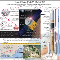 الـ”Graphic News”: الإمارات تستكشف المريخ في إنجاز علمي عربي